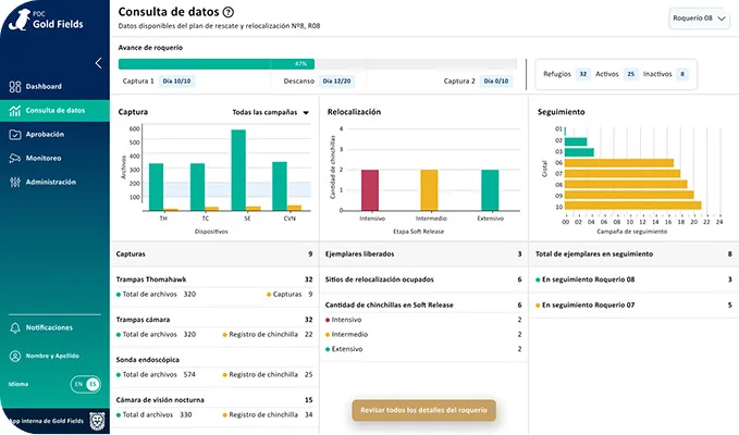 Dashboard de rescate Goldfields — vista 1